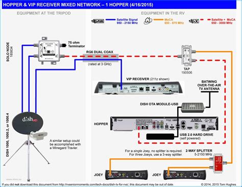 dish receiver wiring diagram